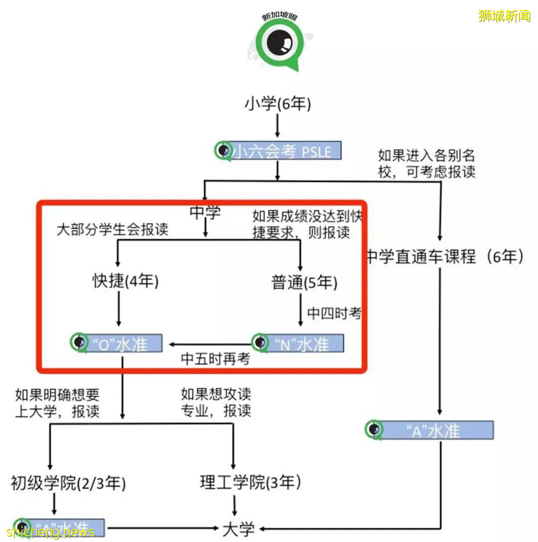 约50%中国初中生考不上高中，中考落榜的他却开挂考入帝国理工学院