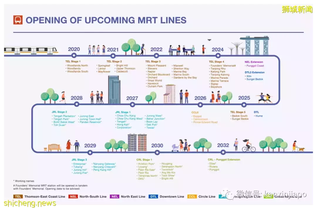 新加坡又增地铁线，这个地区的居民有福了