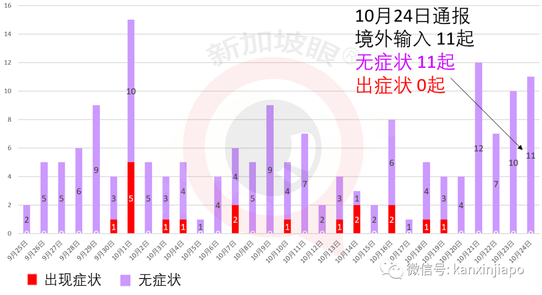 冠病患者到访精品超市，新加坡昨日2起社区病例皆为机场T3员工