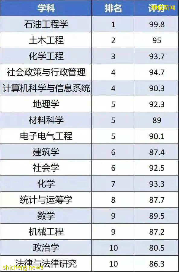 关于新加坡国立大学，你必须知道的30件小事 