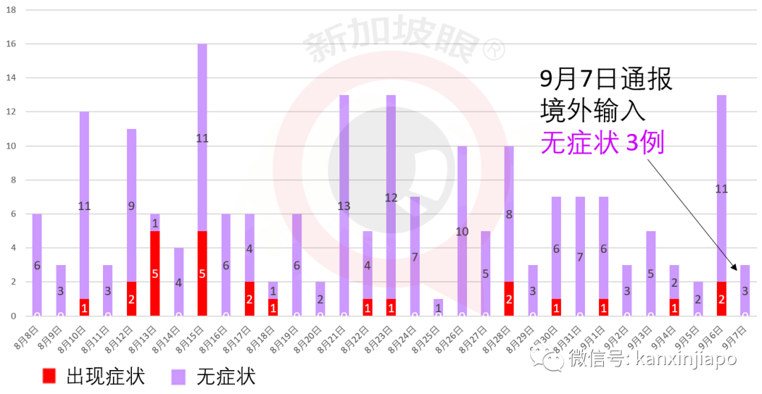 ICA、樟宜机场过境区等都接待过确诊病患