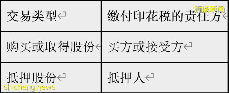 新加坡股份印花税知多少？建议收藏