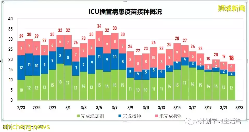 新增8940起，目前住院病患951人；李显龙总理将针对冠病情况 发表全国讲话