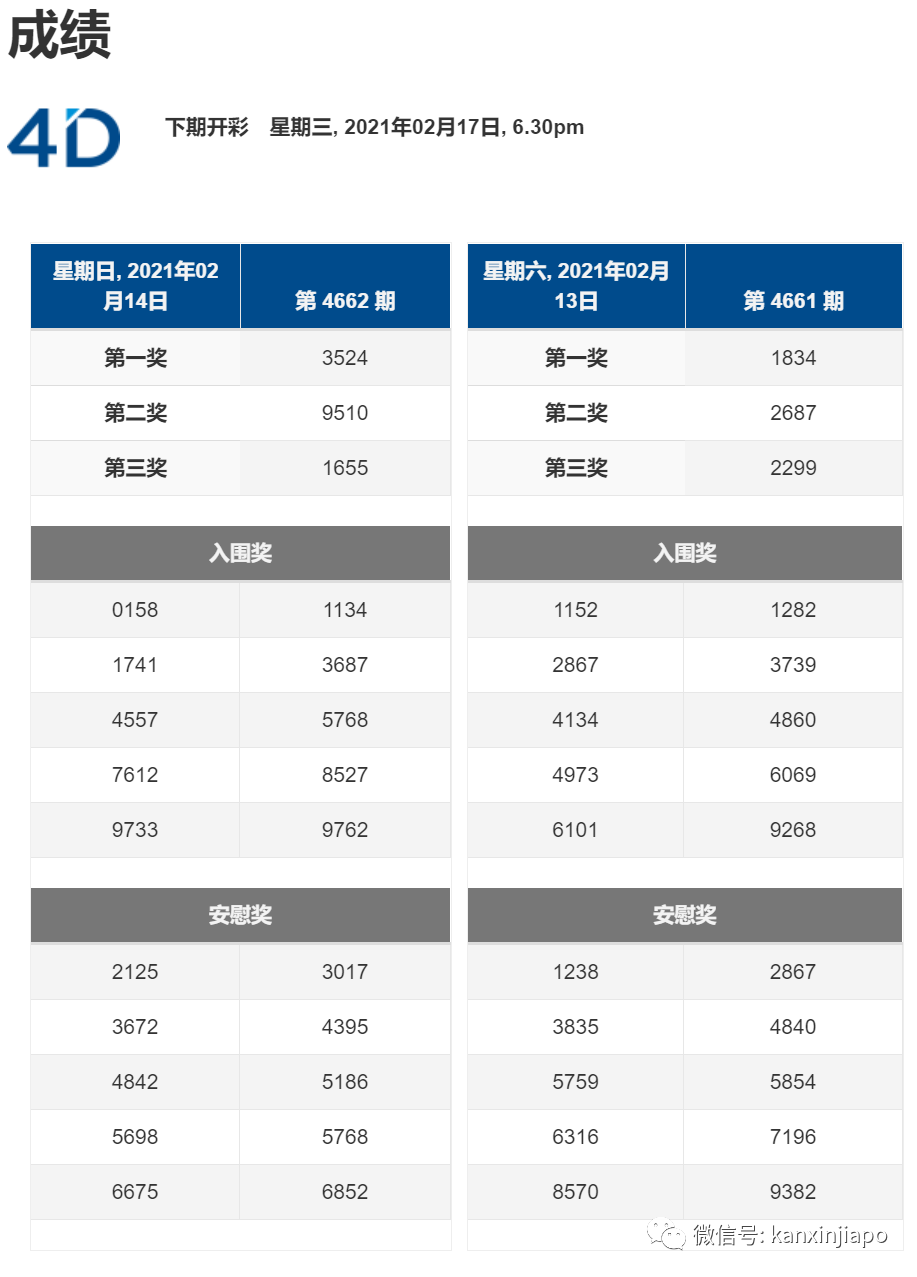 出事宝马车牌成 “红字”迅速卖光，坡岛这些事件也爆了其4D号