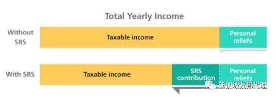 SRS账户——避税+养老储蓄简介