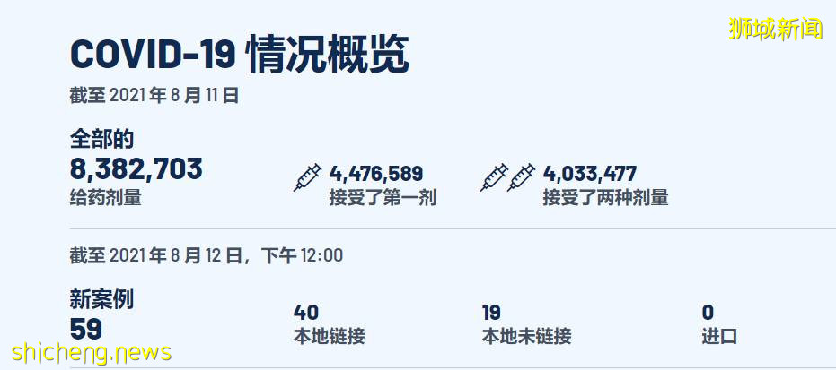 新加坡校园10月起将采取新措施：未接种疫苗的教职人员，每周须进行两次核酸检测