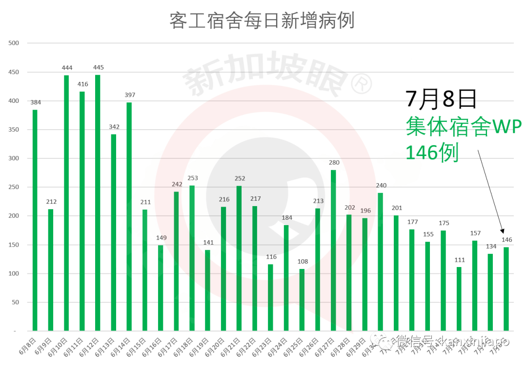 新增X，累计X | 新加坡首投族注意了！如何投票？如何计票？如何公布成绩？