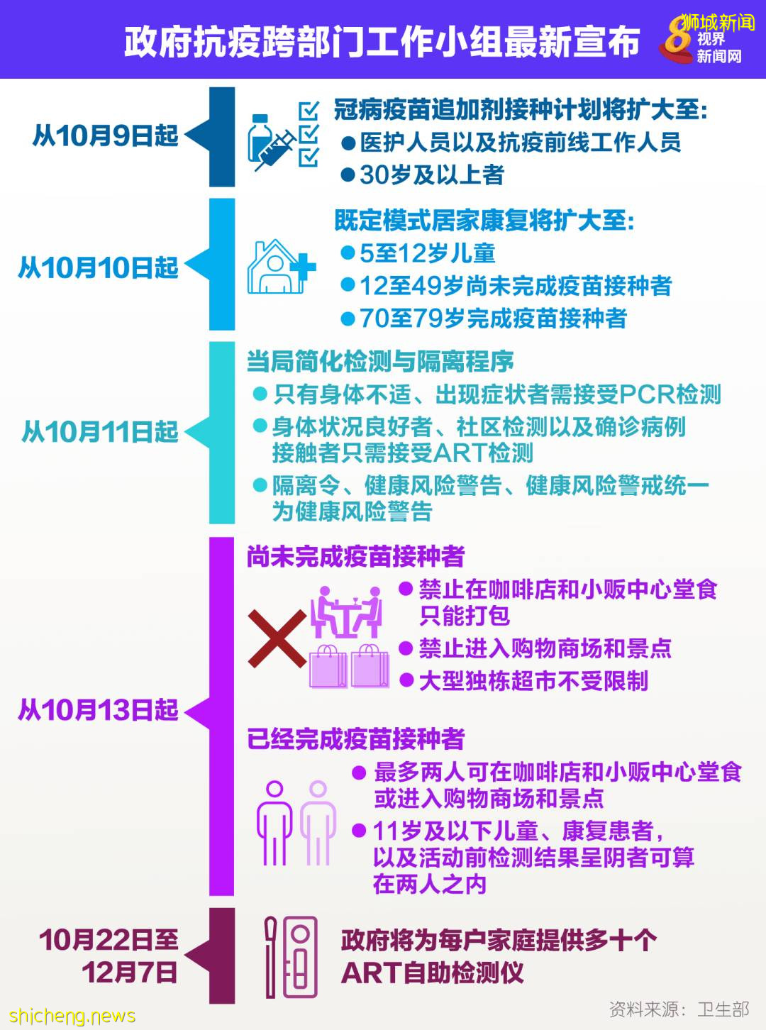 不戴口罩！网曝新加坡21人在滨海湾聚会！因疫情压力，98个外籍员工进了“精神病院”