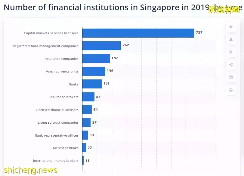 新加坡金融業 VS 中國金融業，一文看明白