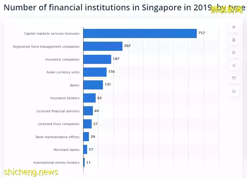 新加坡金融业 VS 中国金融业，一文看明白