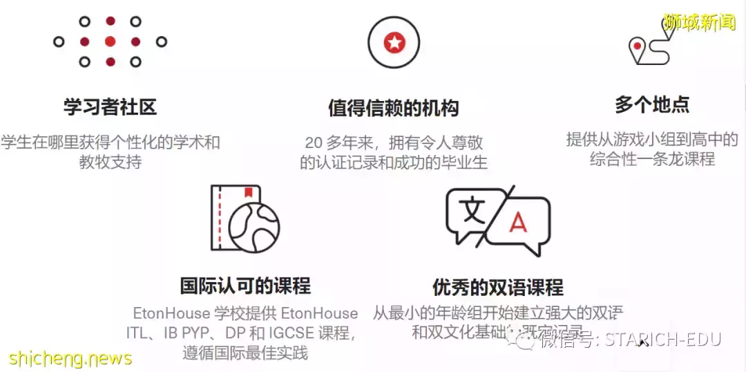 全球拥有百所校区？！这所国际学校非常适合外籍孩子