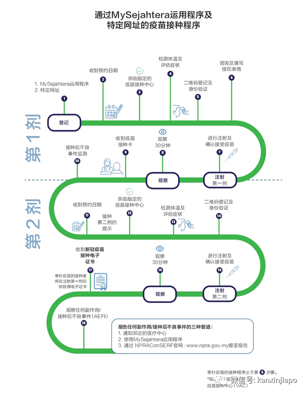 中国驻马使馆提醒在马中国公民参与疫苗接种