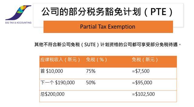 新加坡企业税收优惠及豁免政策简介！干货