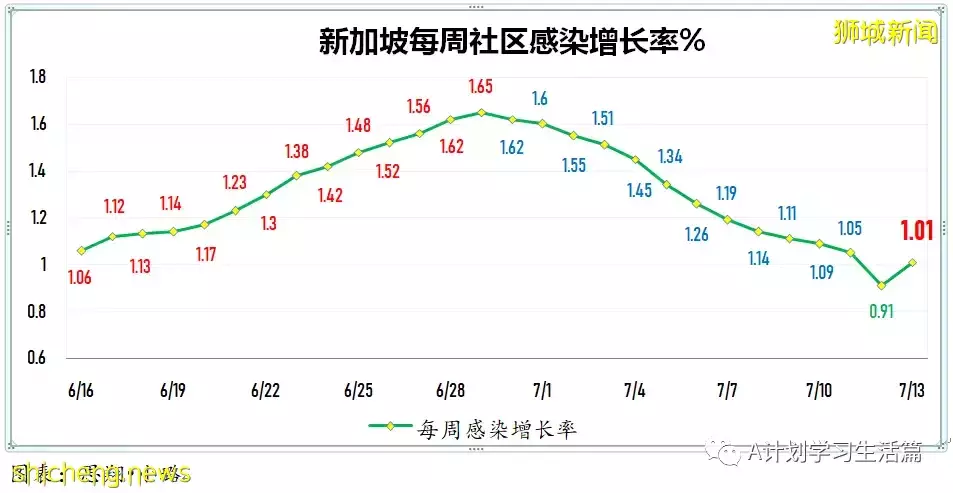 新增11772起，4人去世；新加坡出现第二起本土猴痘病例