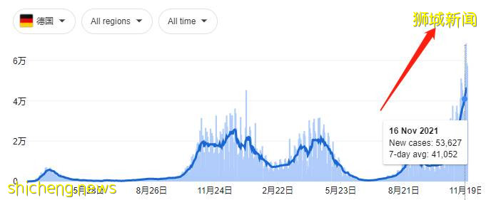 封国、暴动、欧洲疫情大反扑！新加坡卫生部公布数据，年轻人、儿童感染率激增