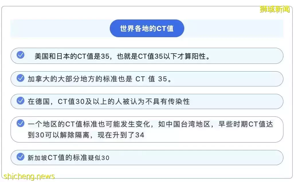 “我在新加坡確診，以後還能回國麽？”輝瑞口服藥療效在中國首曝光！來新機票僅30新