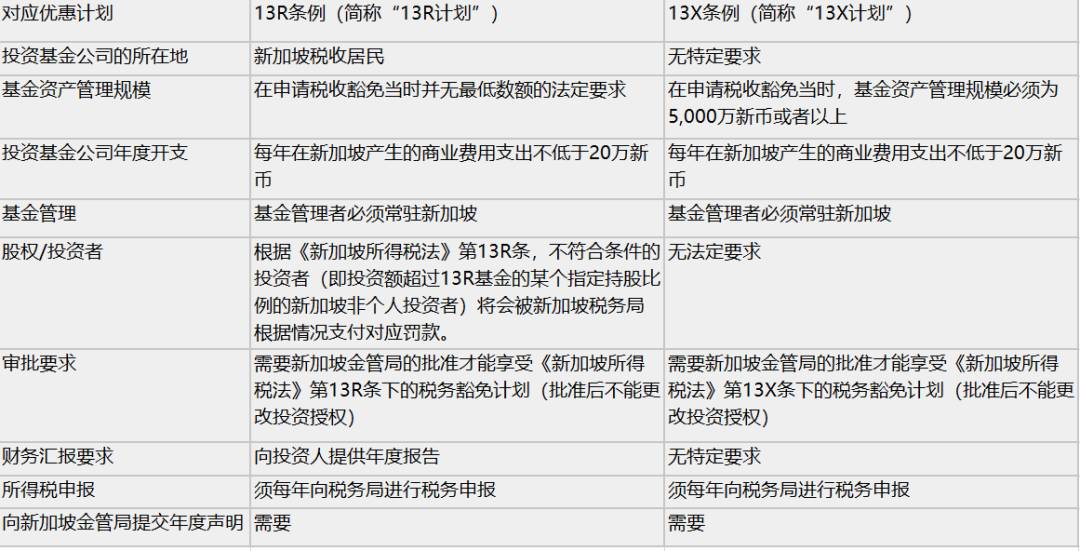 爲什麽全球富豪都選擇新加坡作爲理財中心