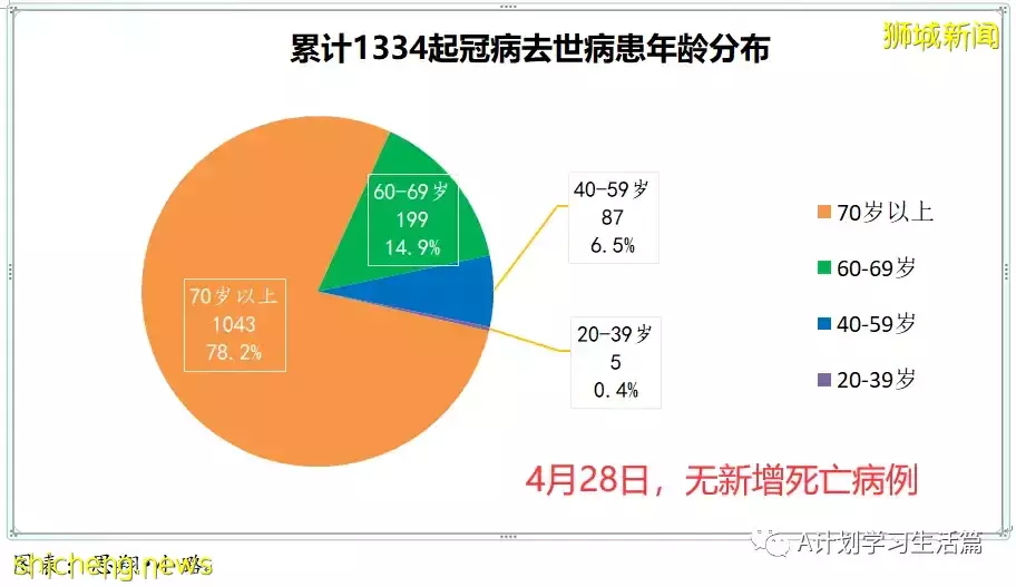 新增2517起，住院共245人；新加坡出现两起感染奥密克戎BA.2.12.1变异株社区病例