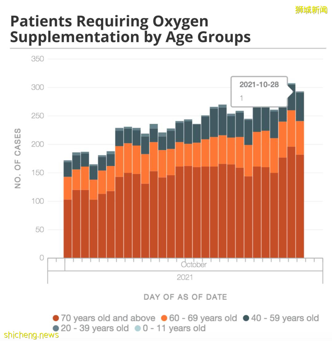 新加坡兩天687個兒童確診，1人吸氧！病例“忽高忽低”引發爭議