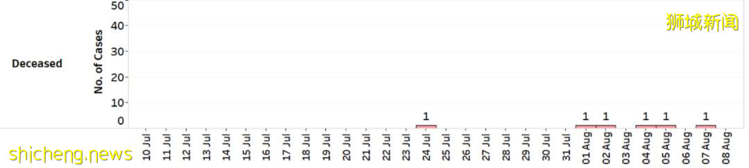 新加坡7天5個死亡病例！德爾塔病毒繼續在中國蔓延