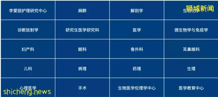 NUS杨潞龄医学院 悬壶济世医者仁心