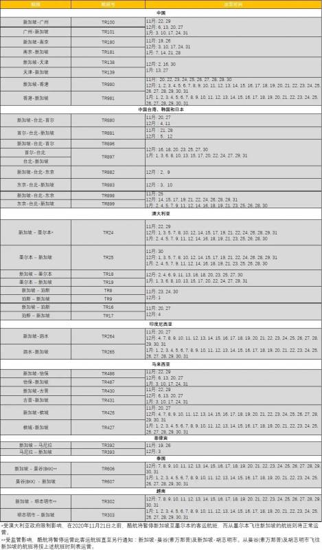 新加坡12月回国航班和票价汇总，“5个1”政策年底前不变