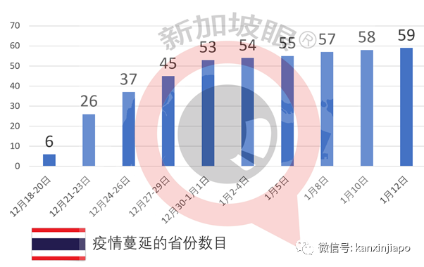 今增38 | WHO专家明天从新加坡飞抵武汉，与中国科学家一起溯源新冠病毒