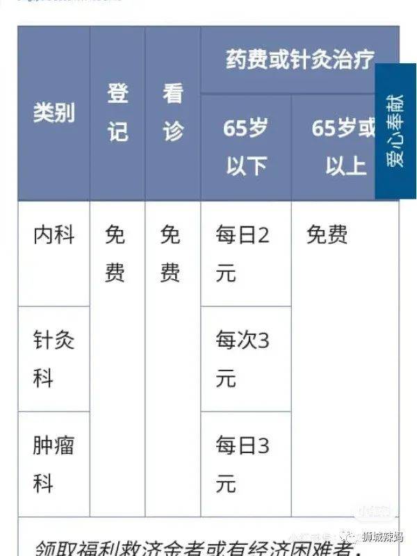 不用钱的玩法！打卡新加坡Ins网红公园、特色游乐场、免费看中医