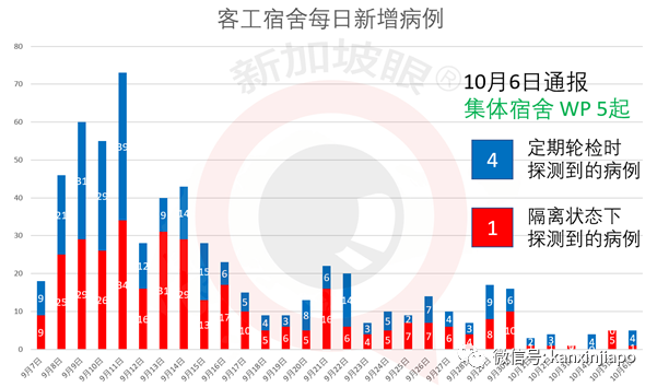 今增10 | 又21人无视措施遭罚，新加坡昨出现61天首起重症病例