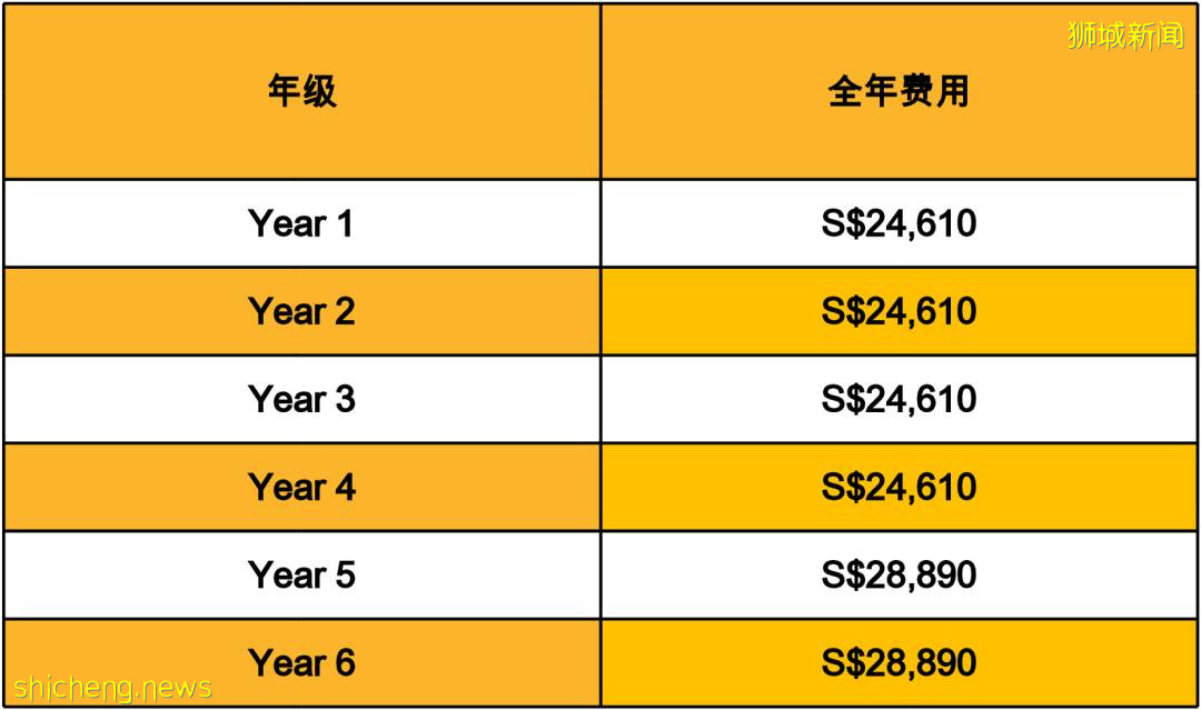 新加坡华中国际学校全额奖学金中国区招生考试开始！三年学费+寄宿费全免