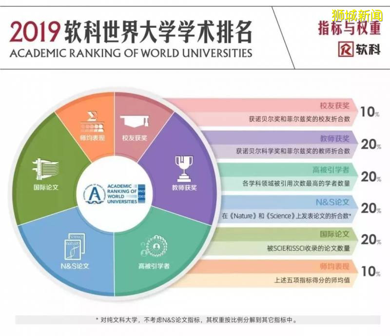 软科世界一流学科排名发布，NTU多专业入围世界前十