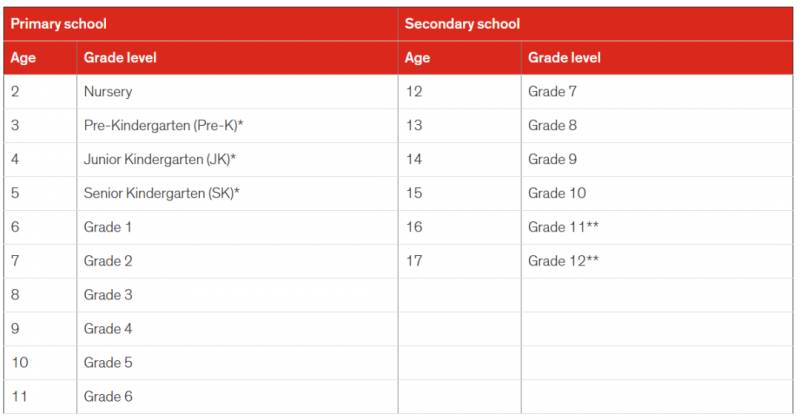 Canadian International School 加拿大國際學校