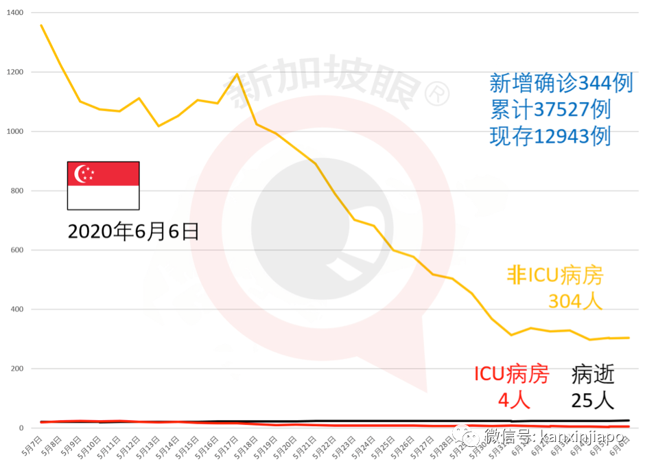 今增383，累计37910 | 今晚，李显龙全国演讲：克服冠病一代人的危机