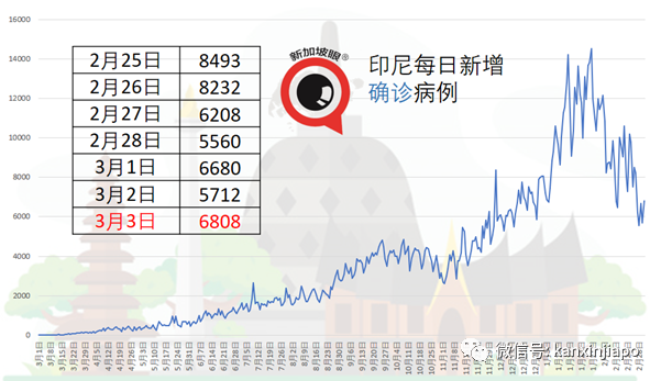 接种20分钟后口齿不清、头疼、全身乏力，韩国现2起死亡、51起不良反应