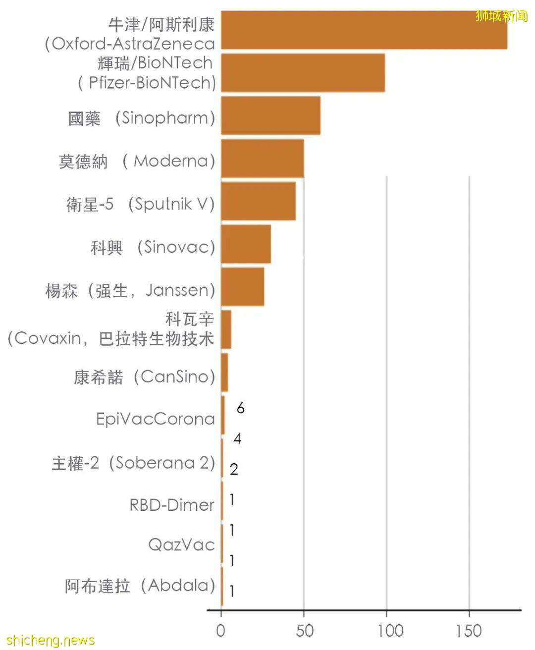 新加坡疫苗接種率接近50%！各品牌疫苗接種的注意細節