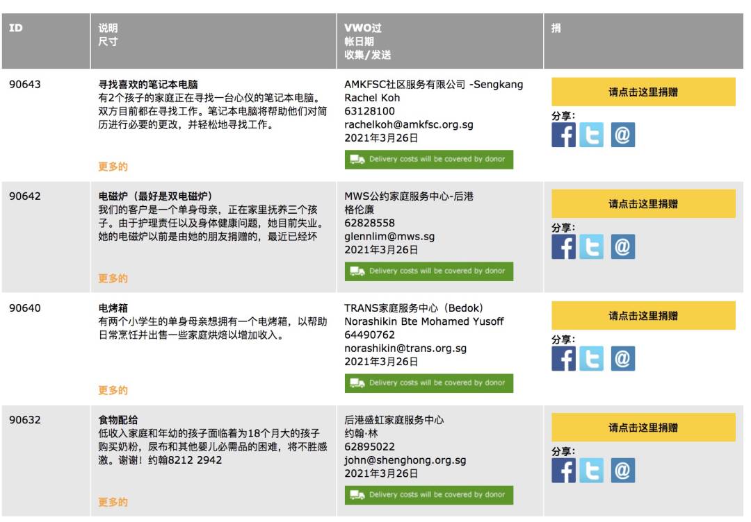 成堆旧衣、玩具、书籍不知道怎么办？新加坡这几个捐赠处来帮你