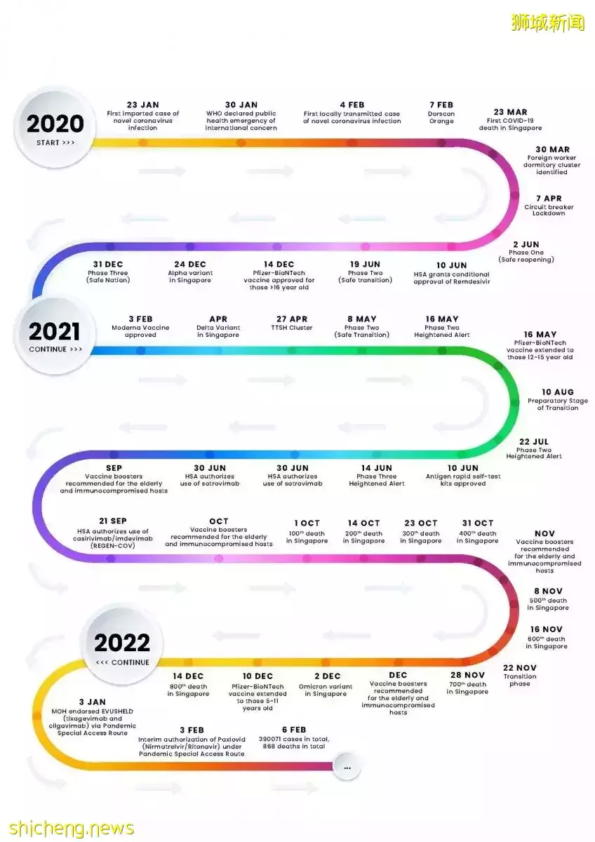 展望 2022：COVID 19 大流行的未来