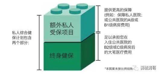 新加坡的住院医疗保险介绍