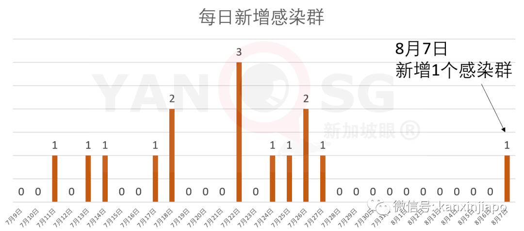 中印合作疫苗下周人体试验；全球6个三期临床疫苗，3种来自中国