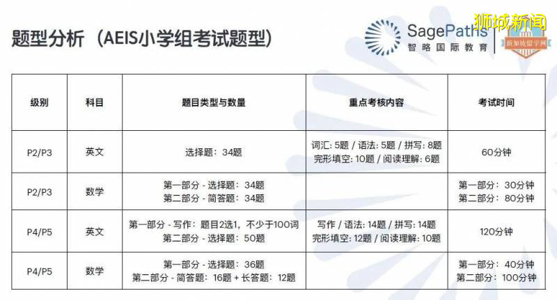 新加坡AEIS政府中小学升学考试考哪些科目