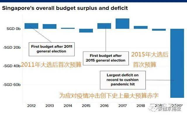 【新加坡新闻】新加坡迎大选后首次预算 为何经济学家警告“这次将非同寻常”