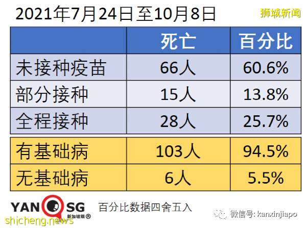 急诊部自检阳性者增8倍；新加坡国家传染病中心主任：须借助追加剂维持免疫力