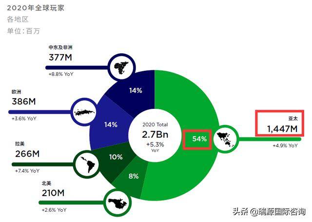 游戏公司，都来新加坡扎堆