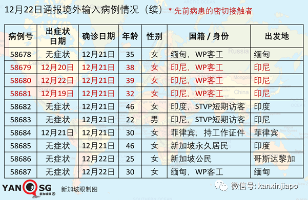 明年1月执行多项新政策，准证持有者受影响最大