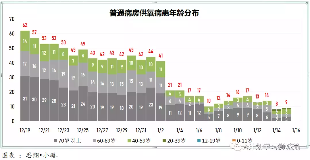 新增863起，新确诊感染奥密克戎变种毒株675起；新加坡超过半数人口已接种疫苗追加剂