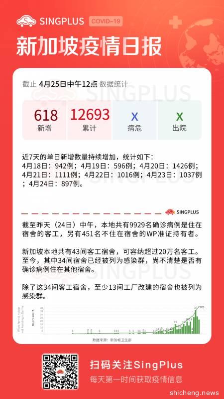 新增618例！9878名轻症患者入驻方舱；巴刹限号，400人被劝返