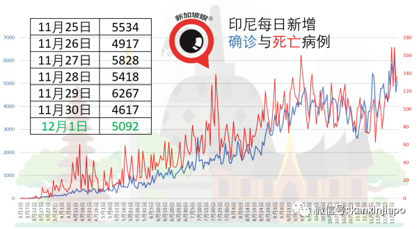 今增2 | 美国疫苗万事俱备，新加坡会要吗