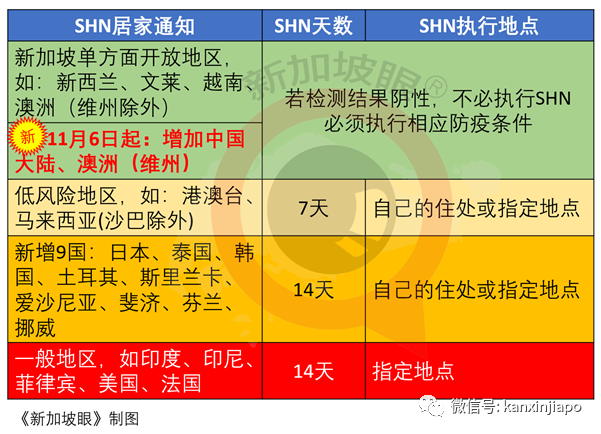 今增2 | 开始旅行！新加坡单方面开放首日，首批中国旅客已入境