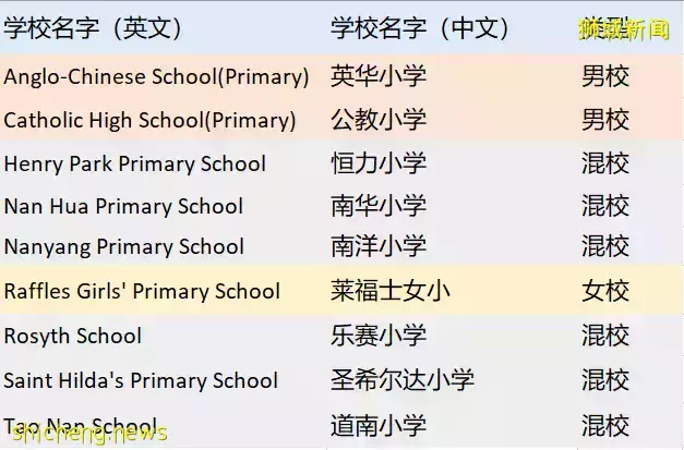 政府小学老师告诉你：新加坡名校和邻里小学到底有没有天差地别