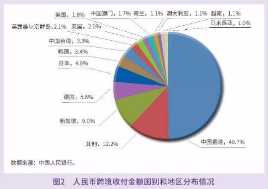 上海、深圳、香港、新加坡，四个城市的戏剧性变化